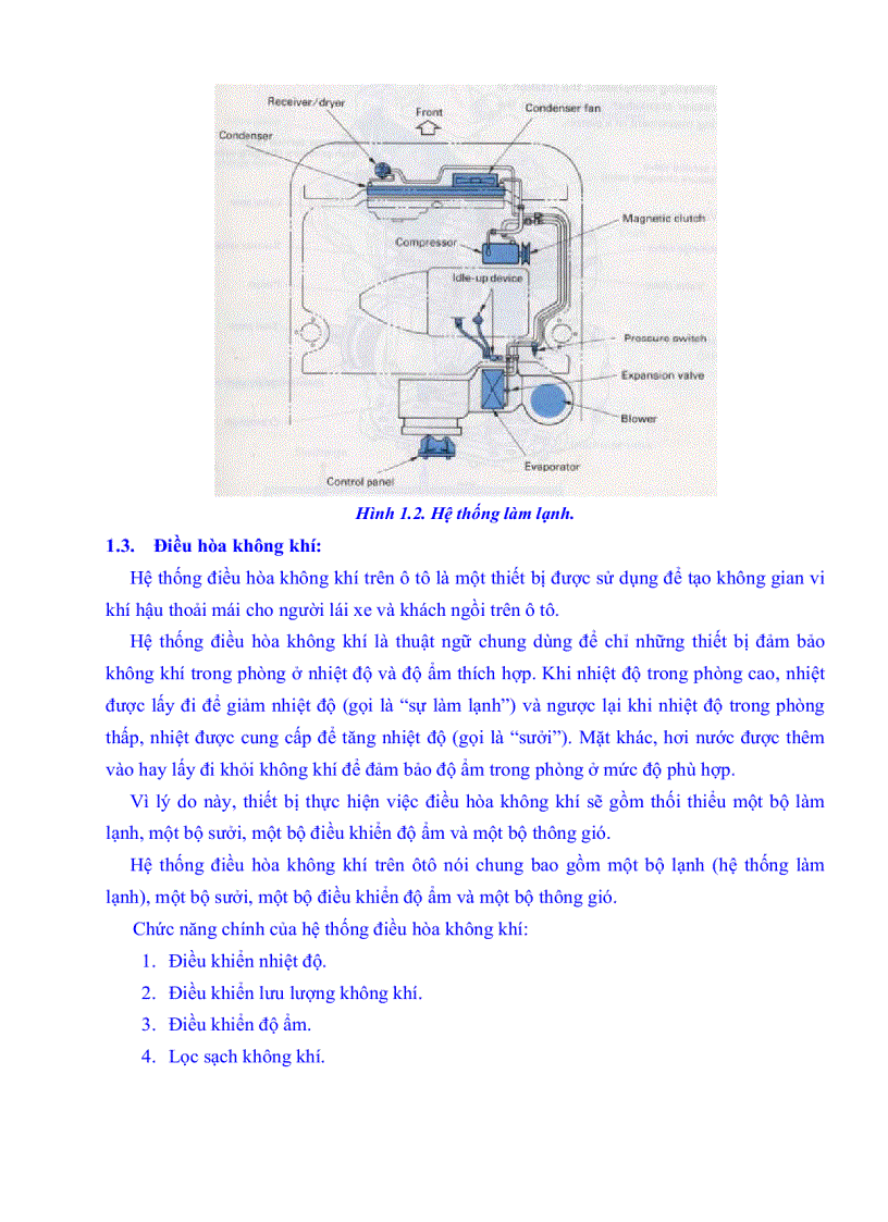 image for page Hệ thống điều hòa không khí trên ô tô