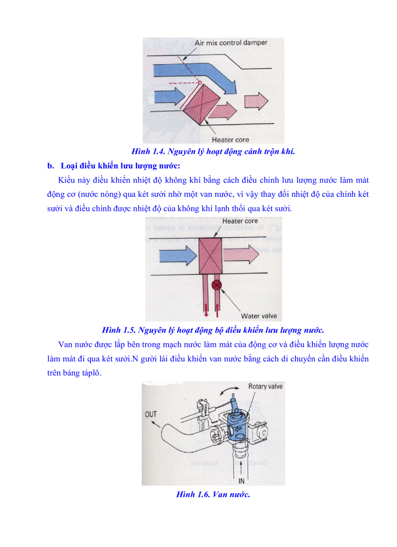 image for page Hệ thống điều hòa không khí trên ô tô