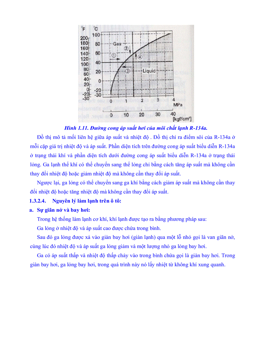 image for page Hệ thống điều hòa không khí trên ô tô