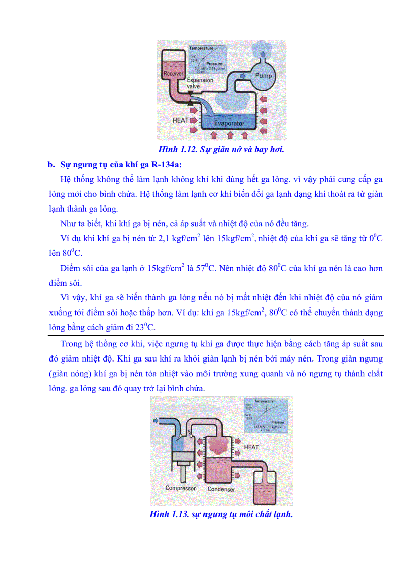image for page Hệ thống điều hòa không khí trên ô tô