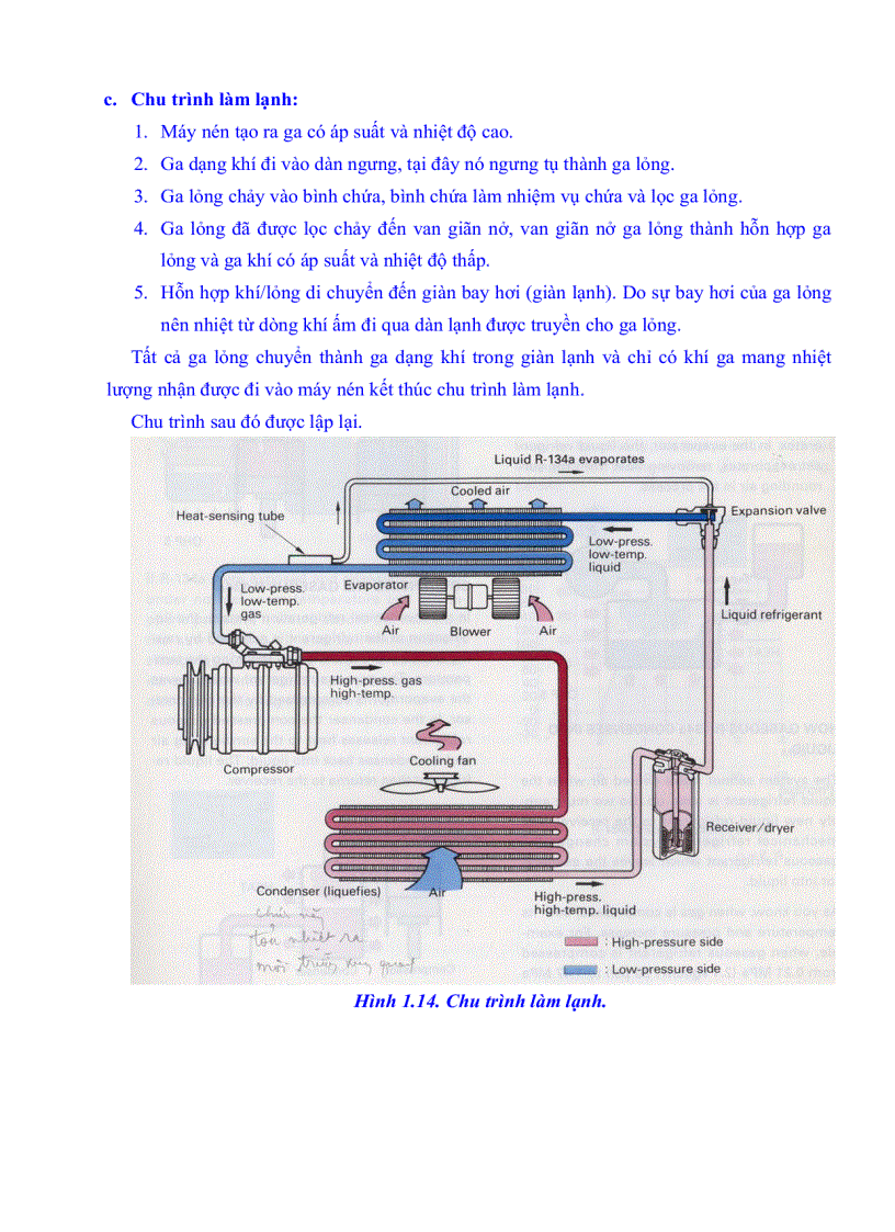 image for page Hệ thống điều hòa không khí trên ô tô