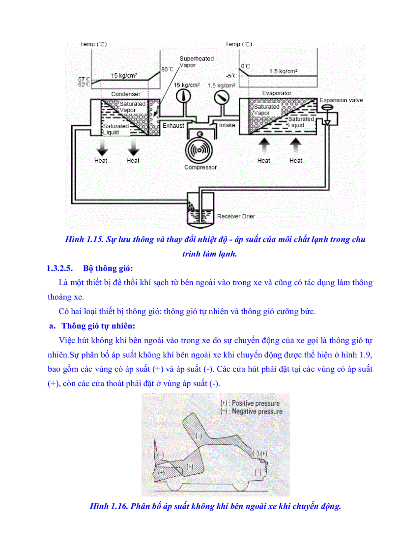 image for page Hệ thống điều hòa không khí trên ô tô