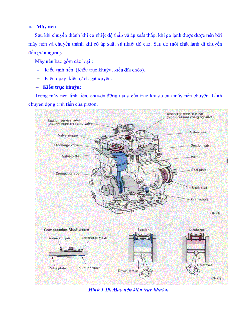 image for page Hệ thống điều hòa không khí trên ô tô