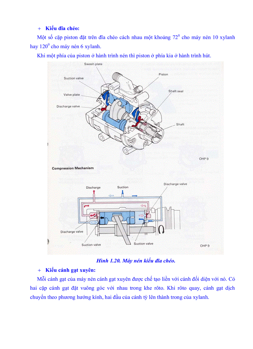 image for page Hệ thống điều hòa không khí trên ô tô