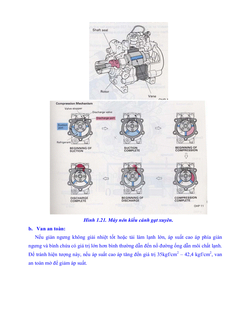 image for page Hệ thống điều hòa không khí trên ô tô
