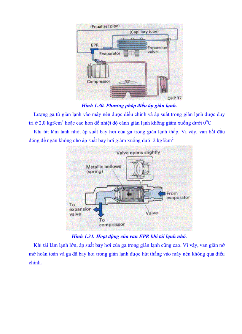 image for page Hệ thống điều hòa không khí trên ô tô