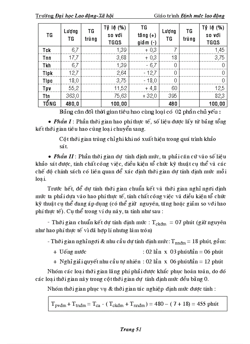 image for page Giáo trình định mức lao động Nghiệp vụ tài chính Tính lương