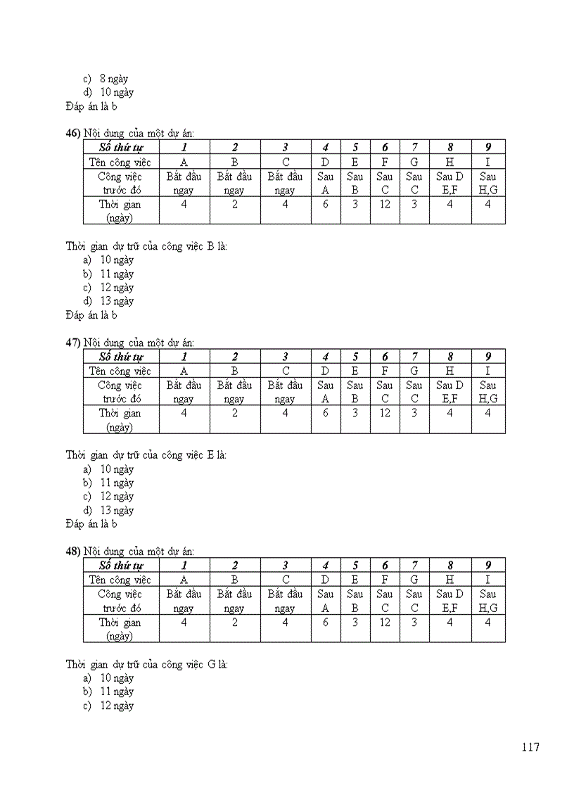 image for page Bộ đề thi trắc nghiệm quản trị dự án đầu tư II Trường ĐH Công Nghiệp TPHCM 2011 có đáp án
