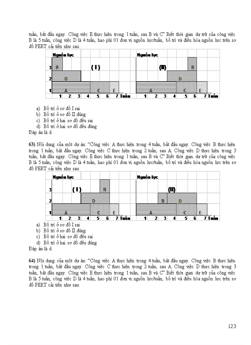 image for page Bộ đề thi trắc nghiệm quản trị dự án đầu tư II Trường ĐH Công Nghiệp TPHCM 2011 có đáp án