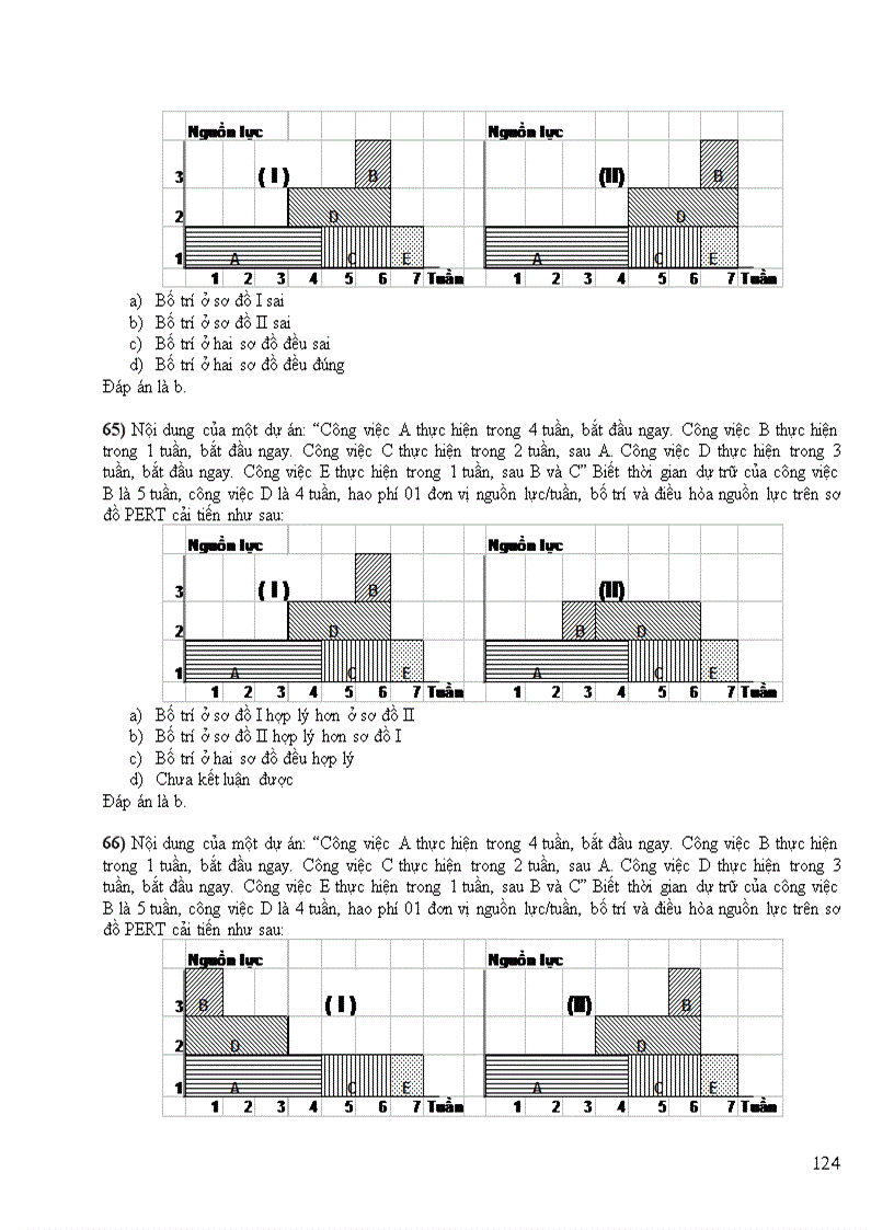 image for page Bộ đề thi trắc nghiệm quản trị dự án đầu tư II Trường ĐH Công Nghiệp TPHCM 2011 có đáp án