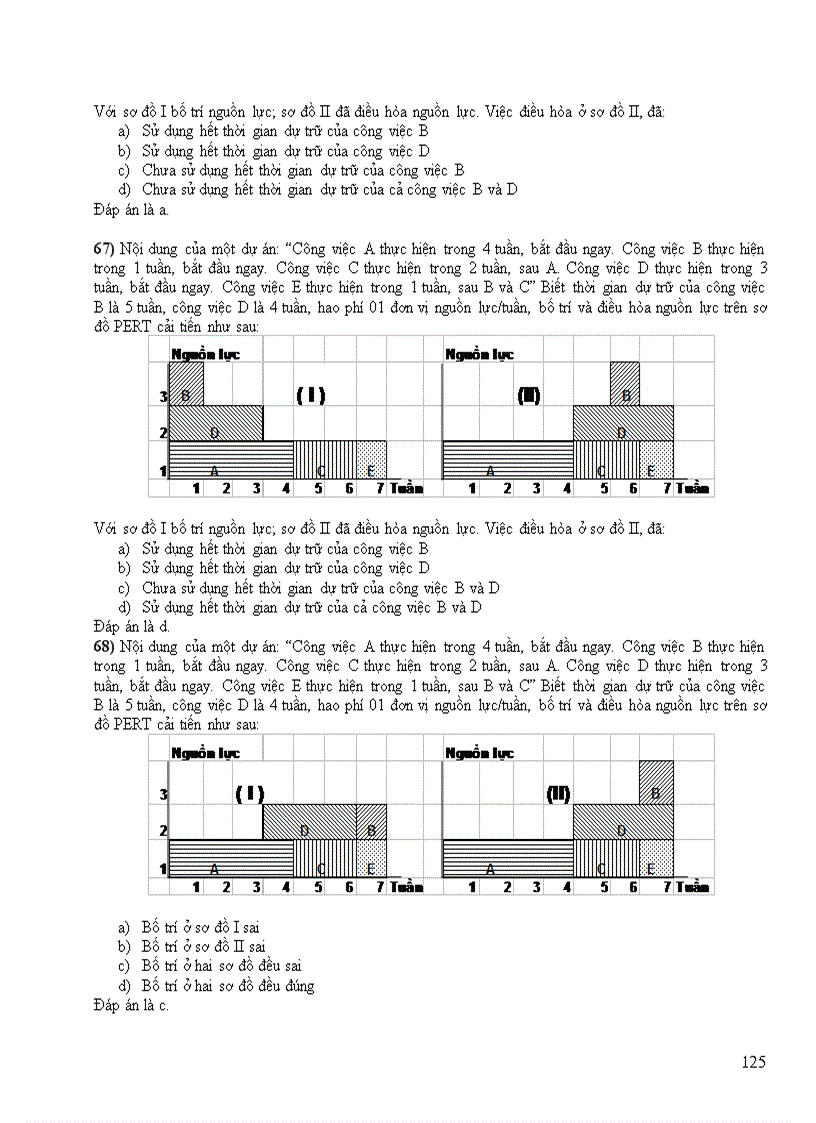 image for page Bộ đề thi trắc nghiệm quản trị dự án đầu tư II Trường ĐH Công Nghiệp TPHCM 2011 có đáp án