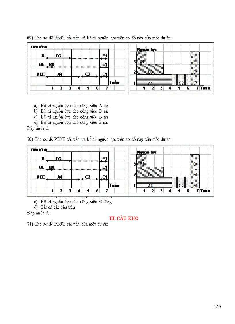 image for page Bộ đề thi trắc nghiệm quản trị dự án đầu tư II Trường ĐH Công Nghiệp TPHCM 2011 có đáp án