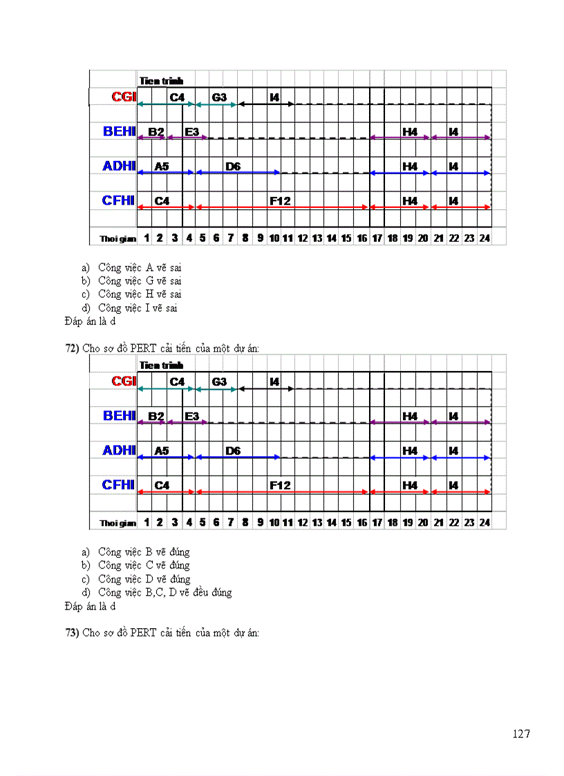 image for page Bộ đề thi trắc nghiệm quản trị dự án đầu tư II Trường ĐH Công Nghiệp TPHCM 2011 có đáp án