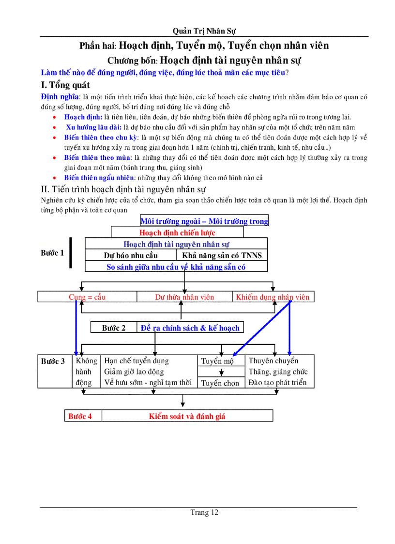 image for page Quản trị nhân sự 2
