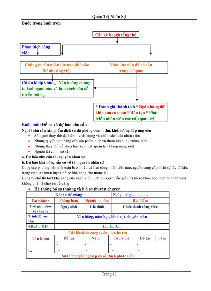 image for page Quản trị nhân sự 2