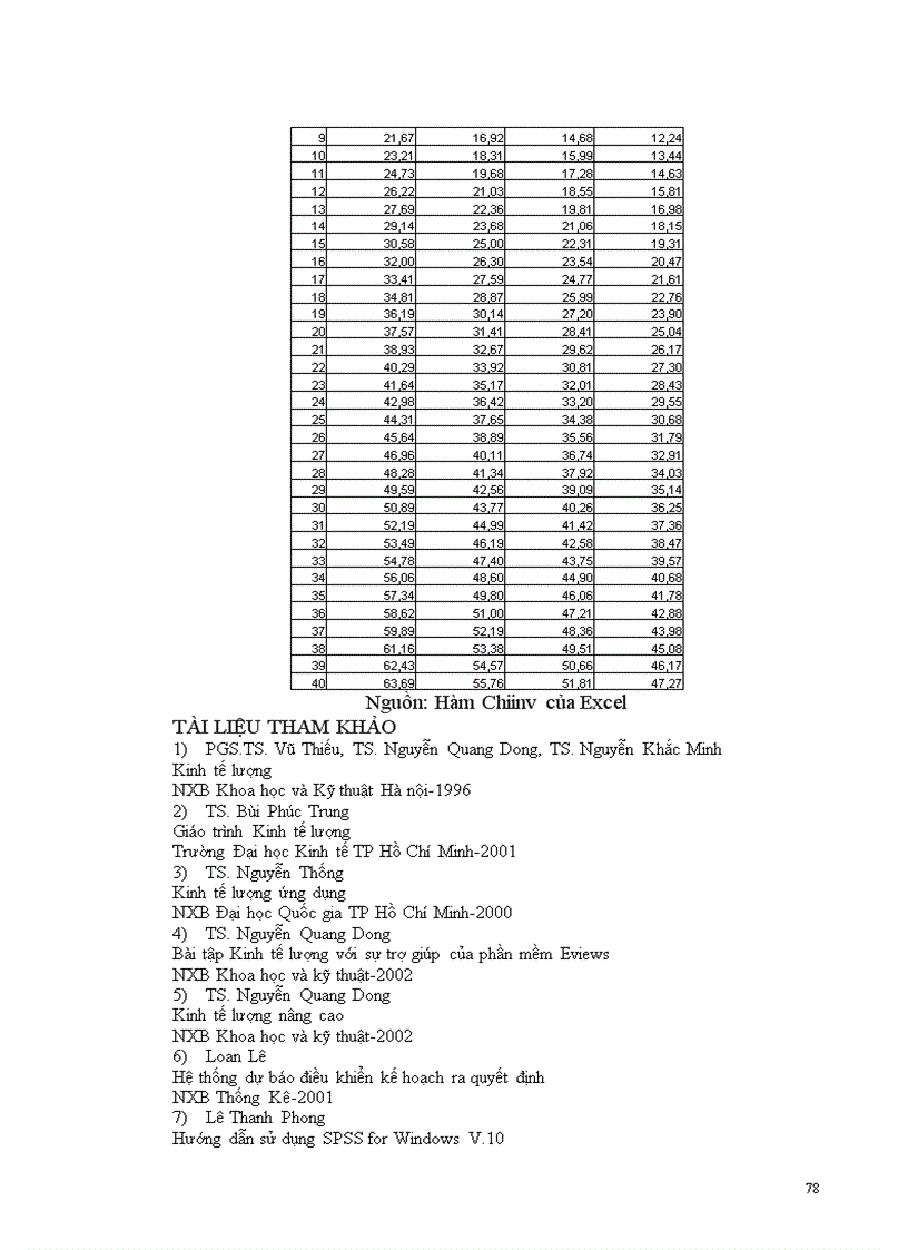 image for page Bài giảng KINH TẾ LƯỢNG