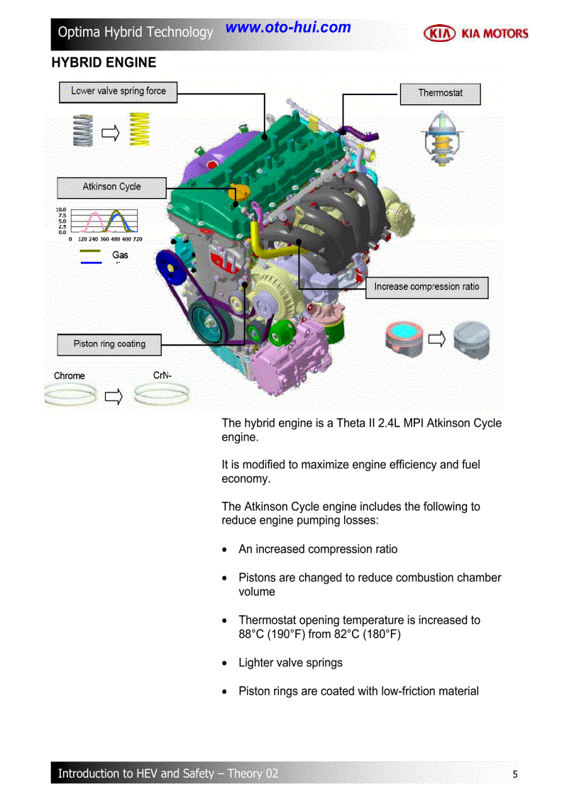 image for page Tài liệu đào tạo về công nghệ Hybrid trên xe KIA Optima 2011