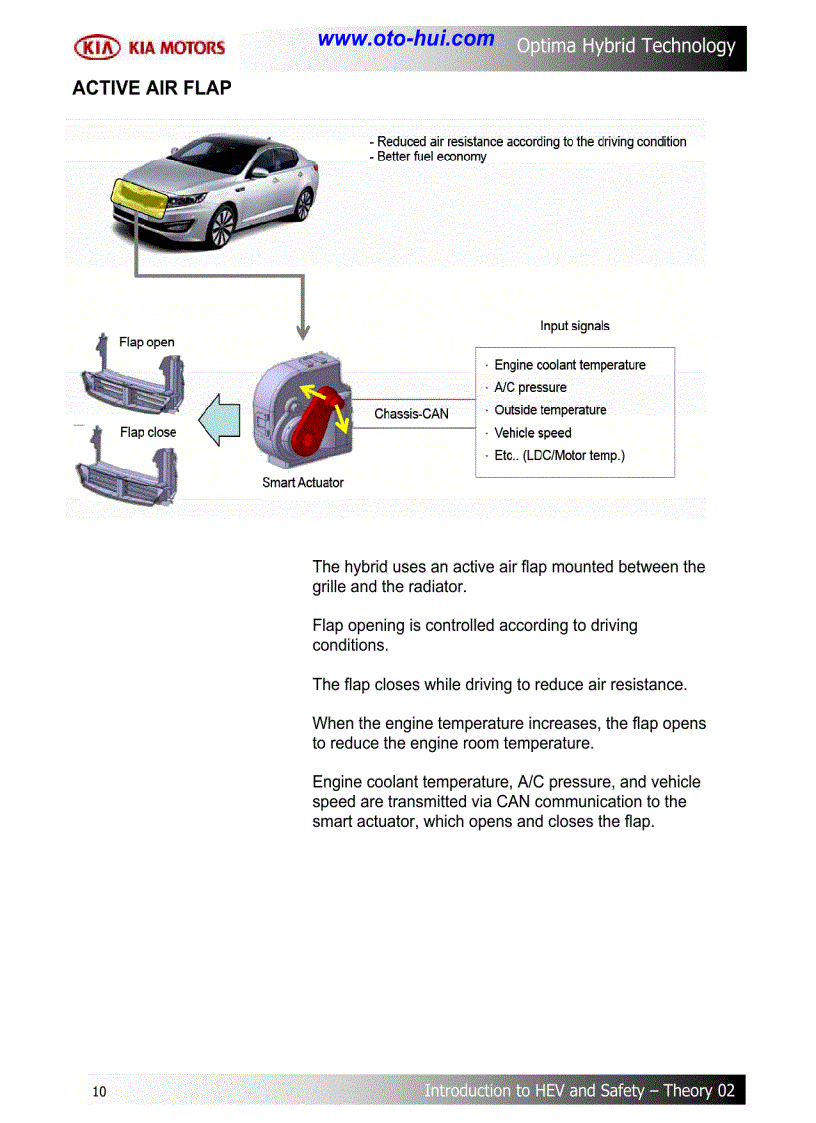 image for page Tài liệu đào tạo về công nghệ Hybrid trên xe KIA Optima 2011
