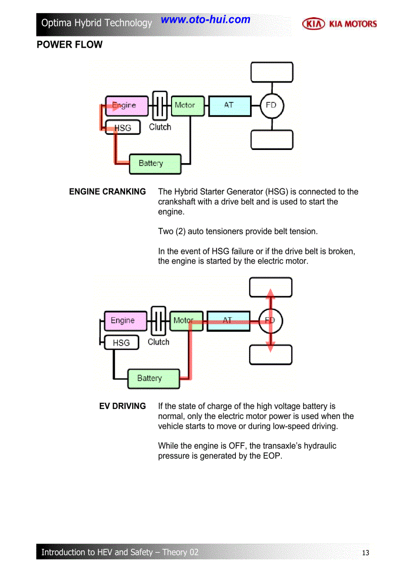 image for page Tài liệu đào tạo về công nghệ Hybrid trên xe KIA Optima 2011