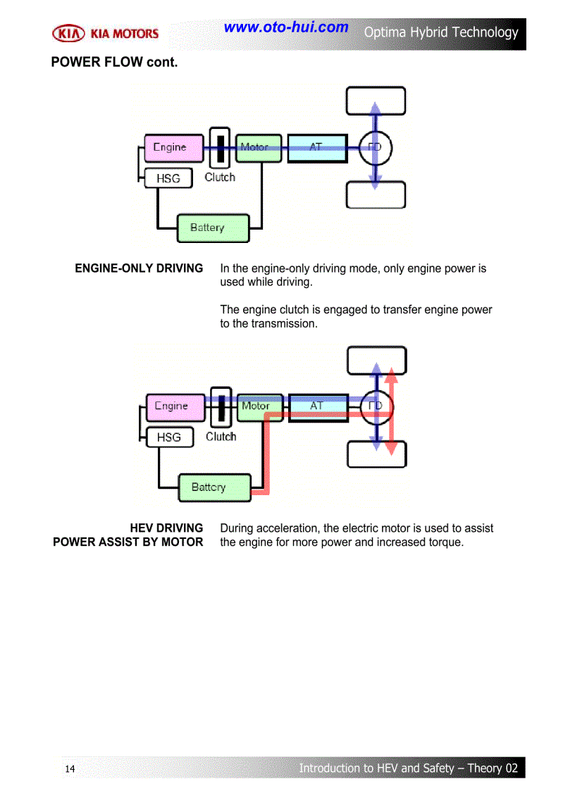 image for page Tài liệu đào tạo về công nghệ Hybrid trên xe KIA Optima 2011