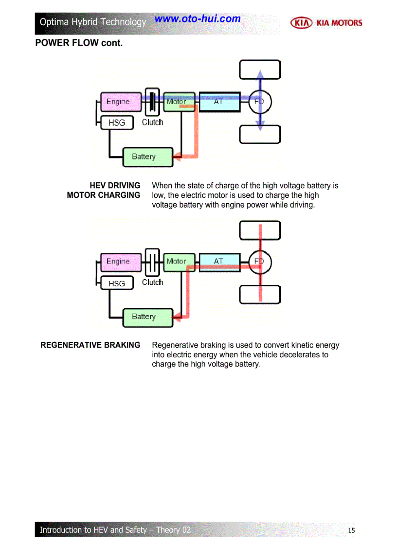 image for page Tài liệu đào tạo về công nghệ Hybrid trên xe KIA Optima 2011