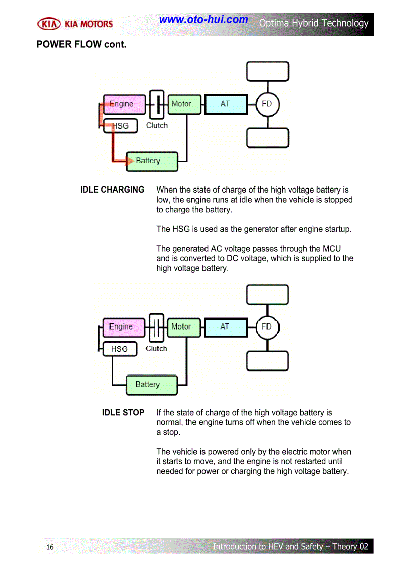 image for page Tài liệu đào tạo về công nghệ Hybrid trên xe KIA Optima 2011