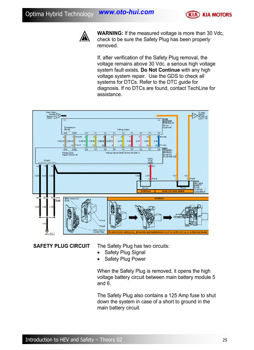 image for page Tài liệu đào tạo về công nghệ Hybrid trên xe KIA Optima 2011
