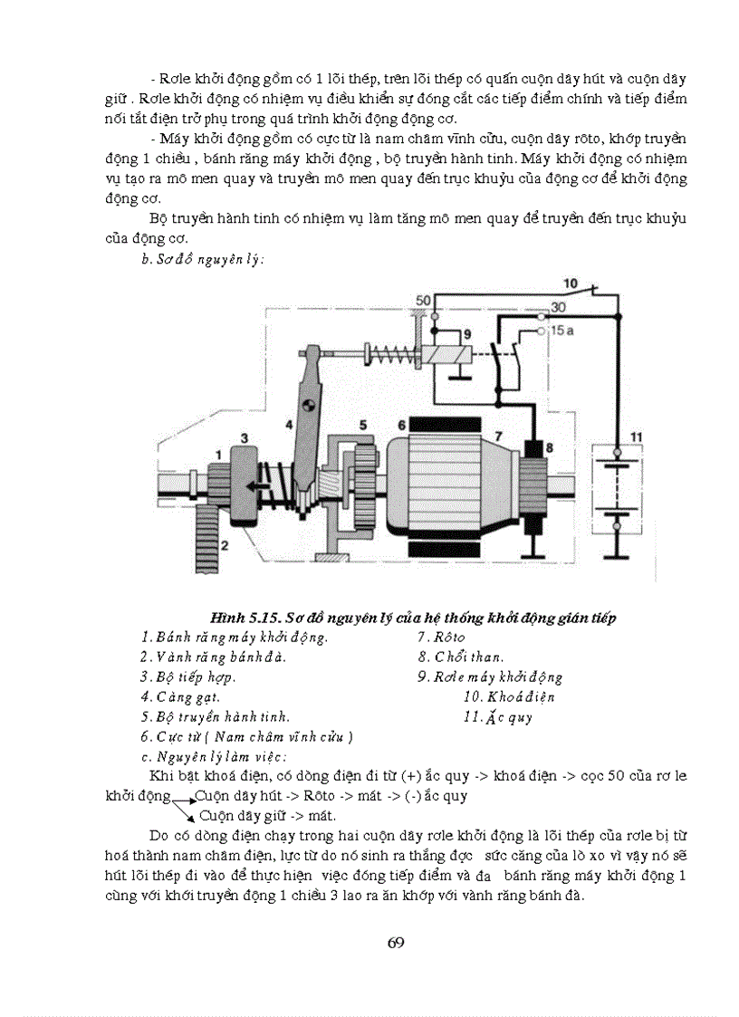 image for page Thiết bị điện ô tô