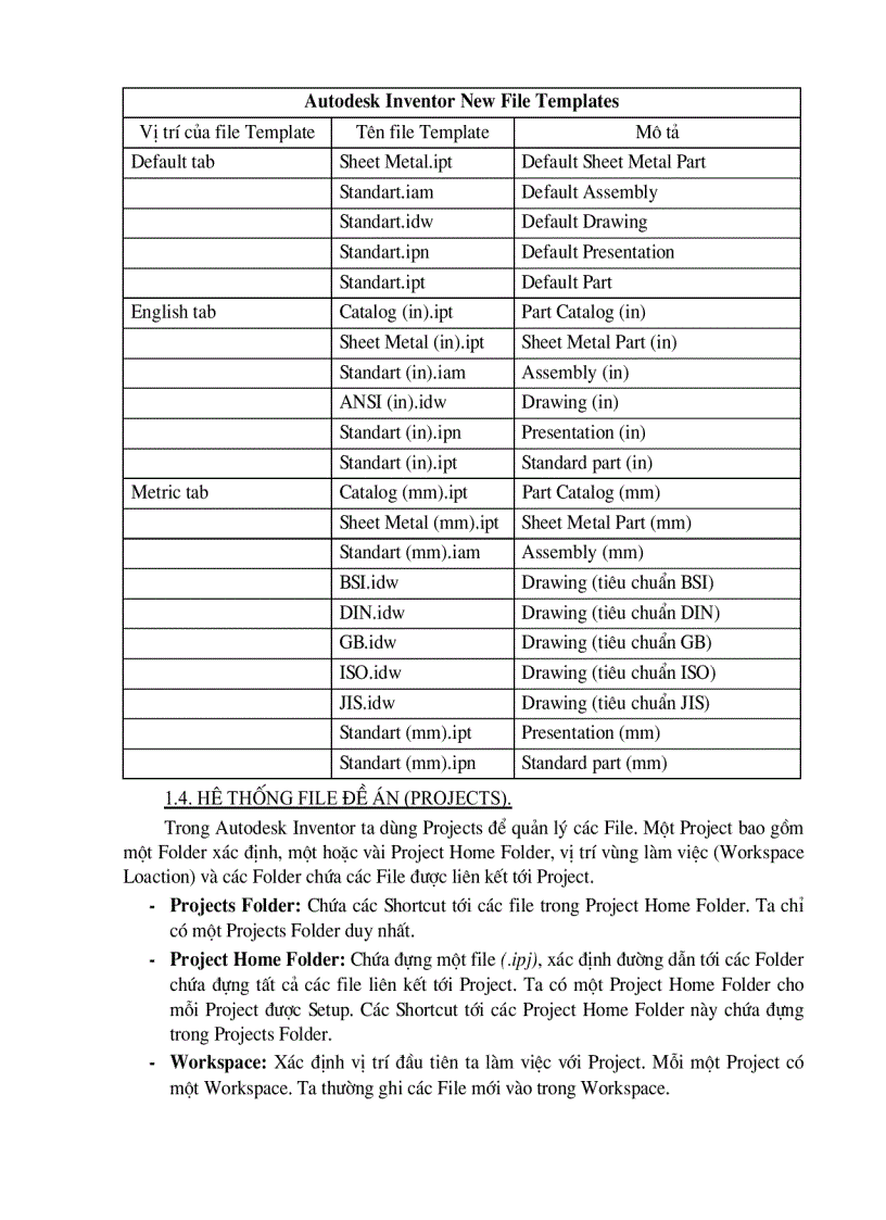 image for page Sử dụng Inventor