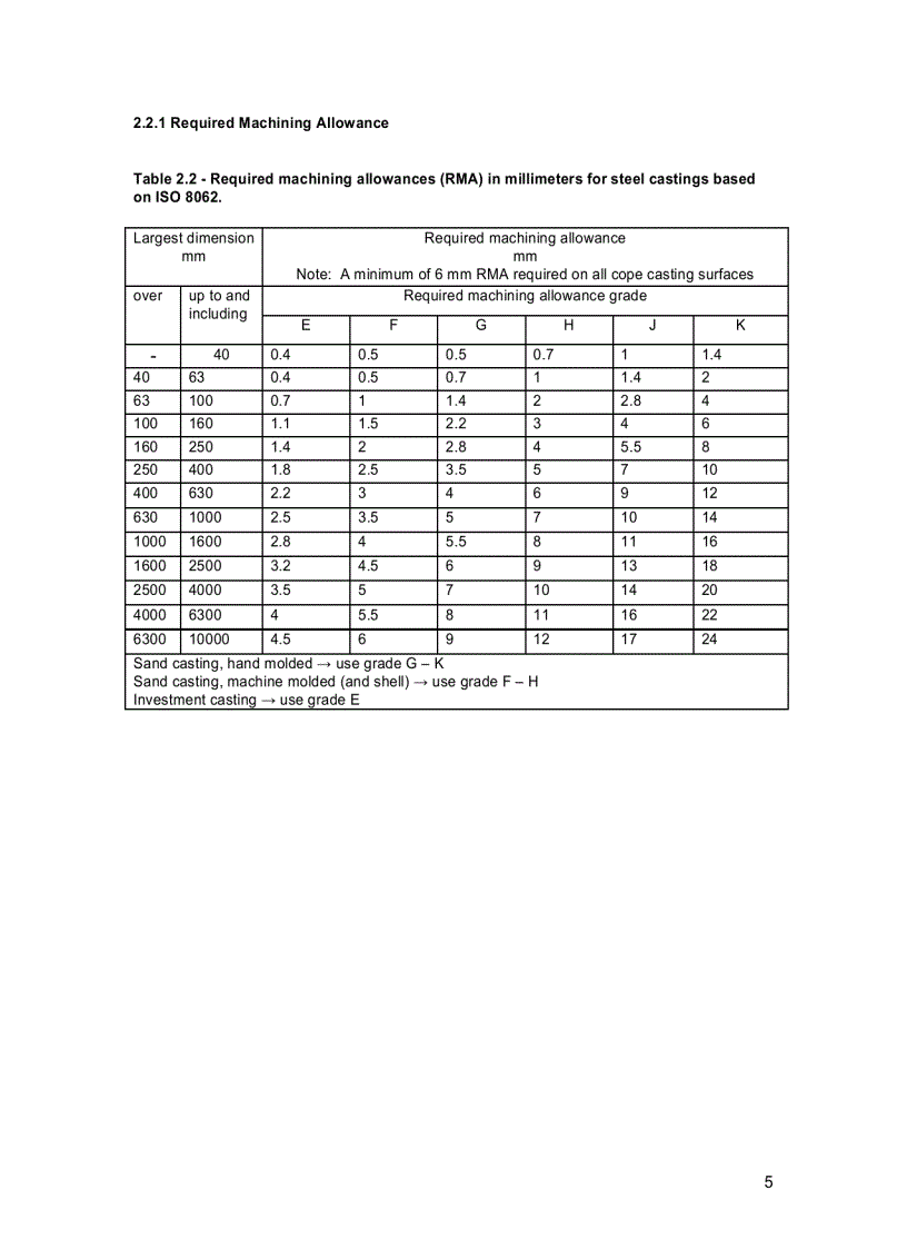 image for page Tài liệu về đúc thép bằng tiếng anh
