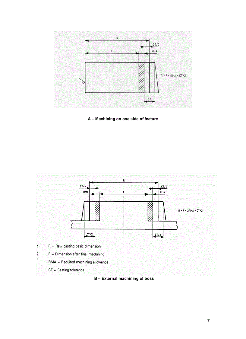 image for page Tài liệu về đúc thép bằng tiếng anh