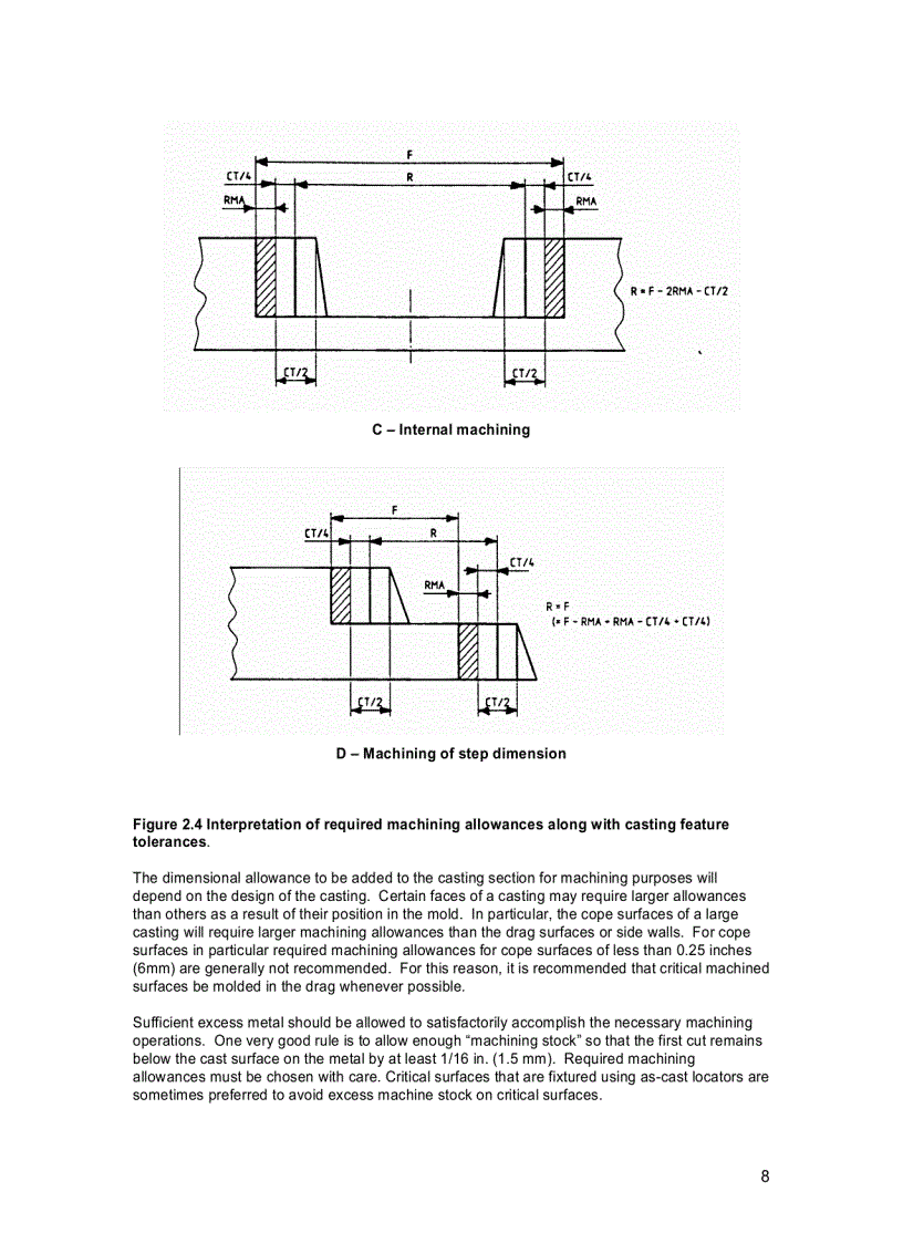 image for page Tài liệu về đúc thép bằng tiếng anh