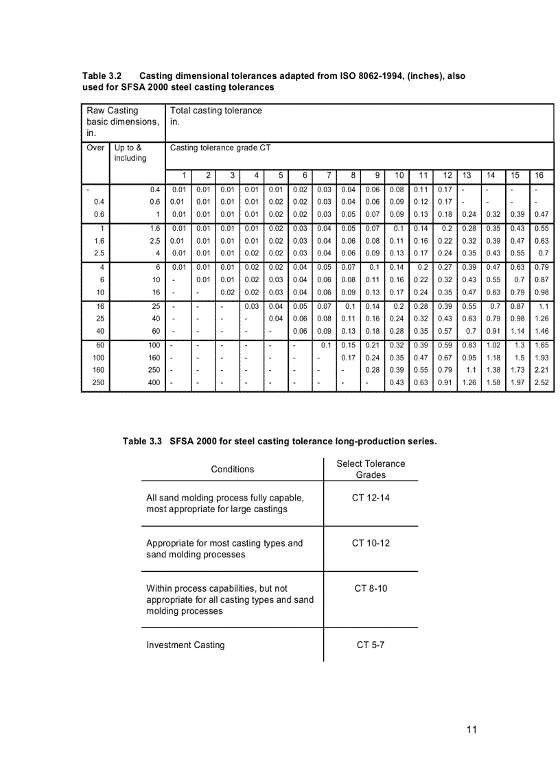 image for page Tài liệu về đúc thép bằng tiếng anh