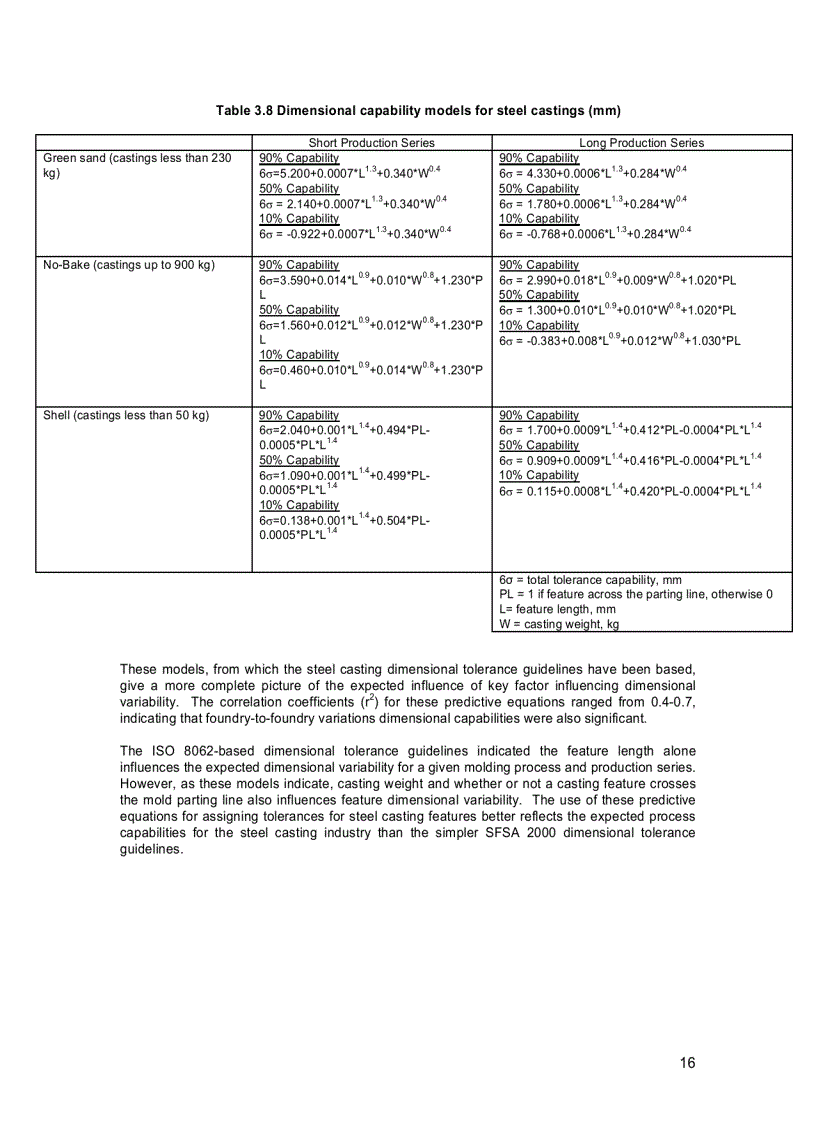 image for page Tài liệu về đúc thép bằng tiếng anh