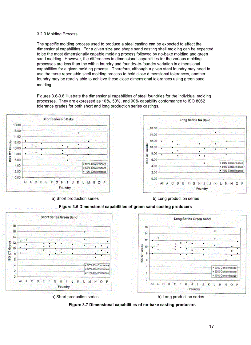image for page Tài liệu về đúc thép bằng tiếng anh
