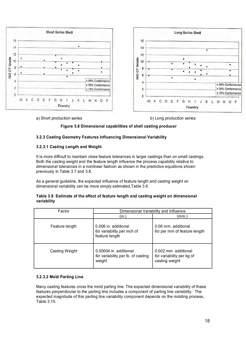 image for page Tài liệu về đúc thép bằng tiếng anh