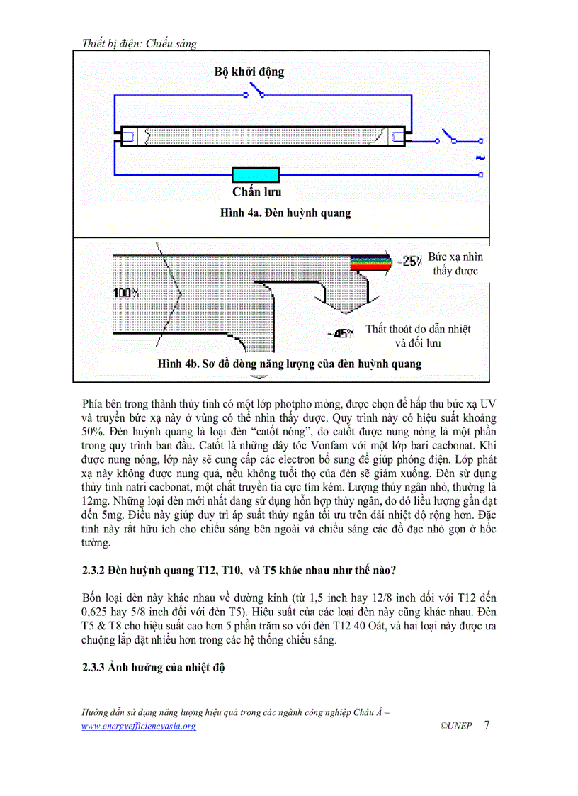 image for page Thiết bị điện chiếu sáng