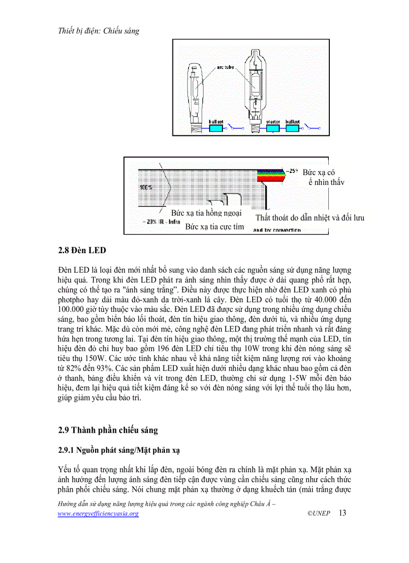 image for page Thiết bị điện chiếu sáng
