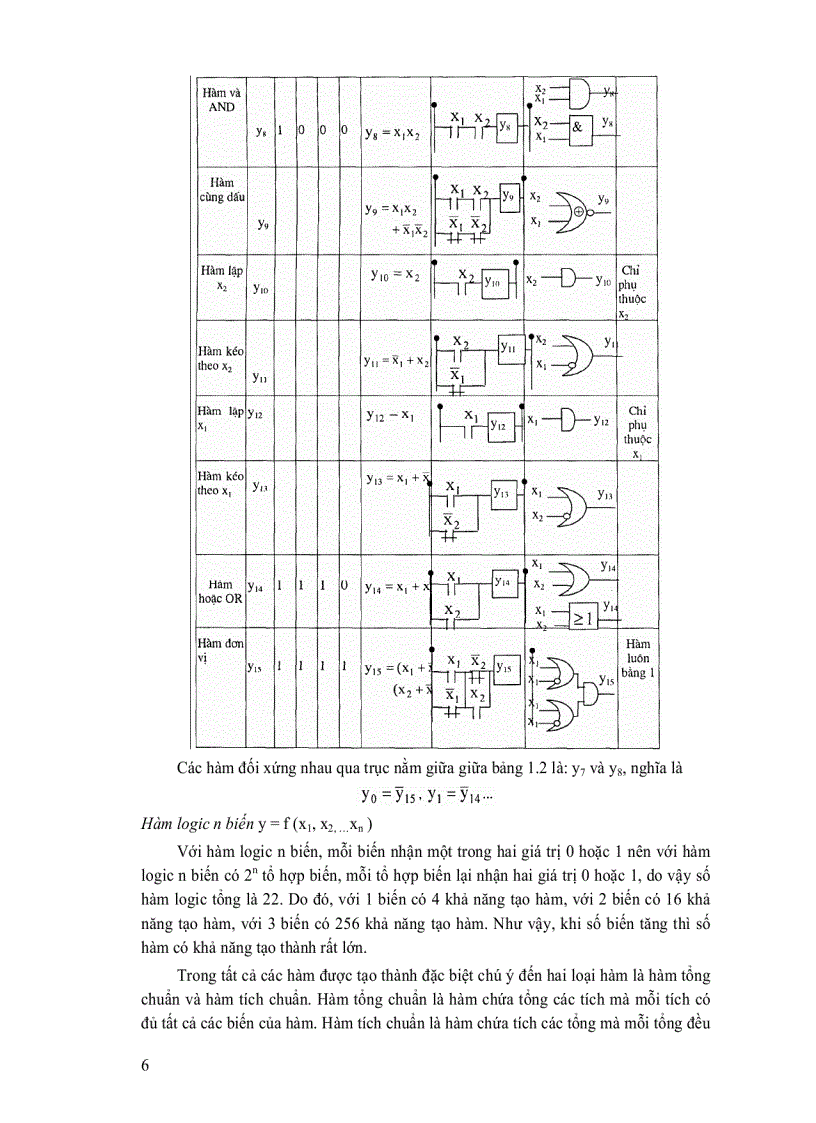 image for page Điều khiển logic và plc