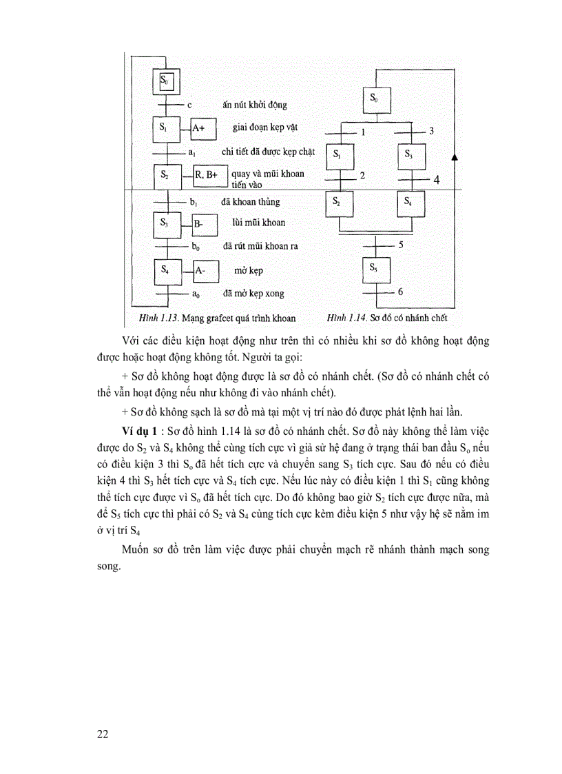 image for page Điều khiển logic và plc