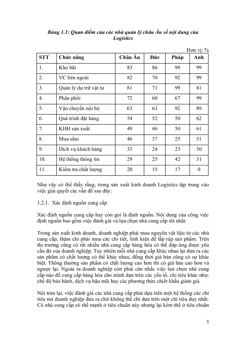 image for page Bài giảng môn logistics
