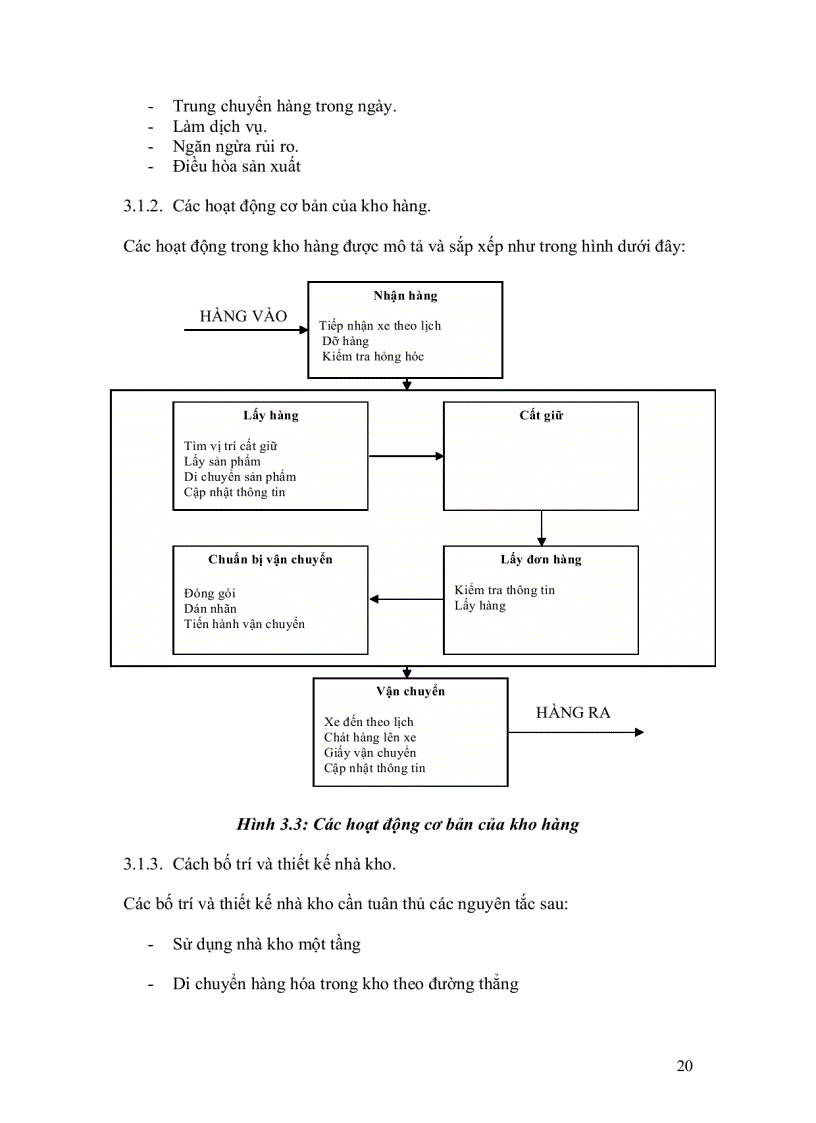 image for page Bài giảng môn logistics