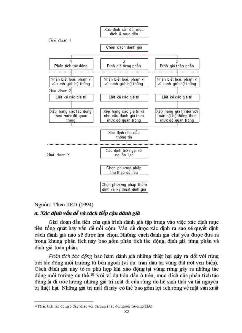 image for page Giáo trình KINH TẾ LÂM NGHIỆP
