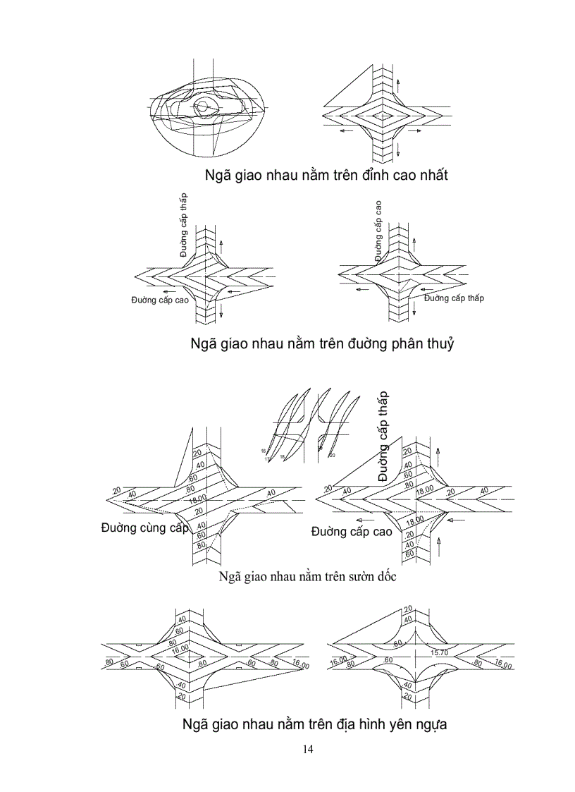 image for page Giáo trình kỹ thuật đô thị