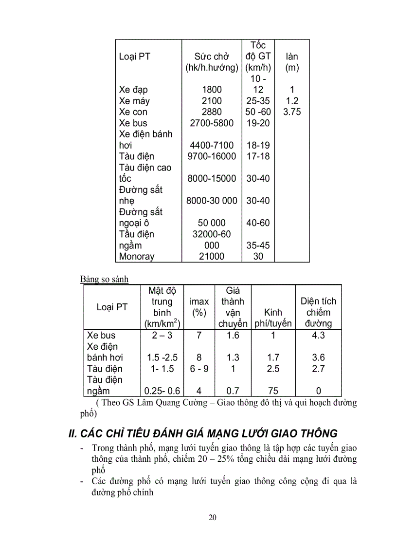 image for page Giáo trình kỹ thuật đô thị