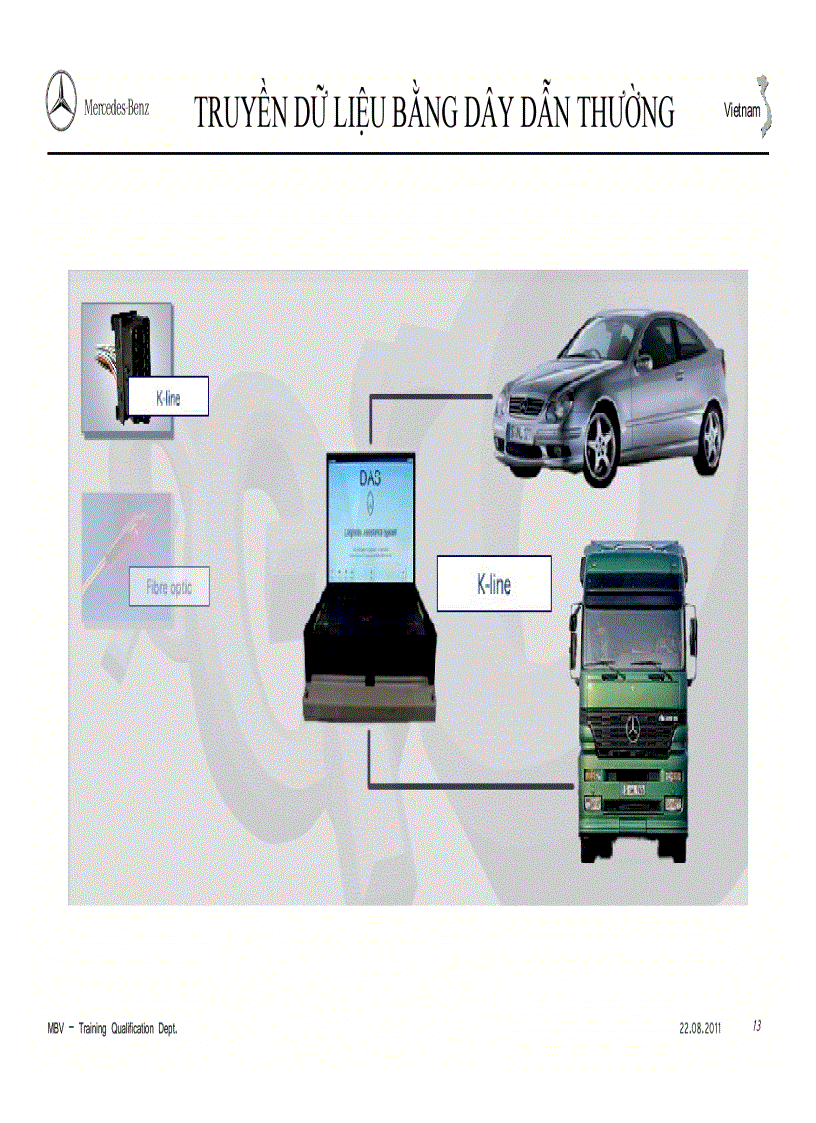 image for page Tài liệu về CAN trên xe ô tô MERCEDES