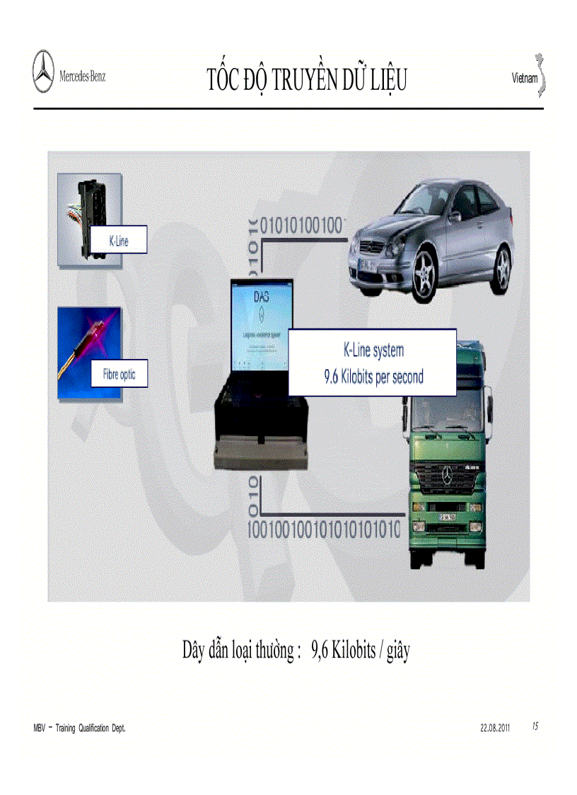 image for page Tài liệu về CAN trên xe ô tô MERCEDES