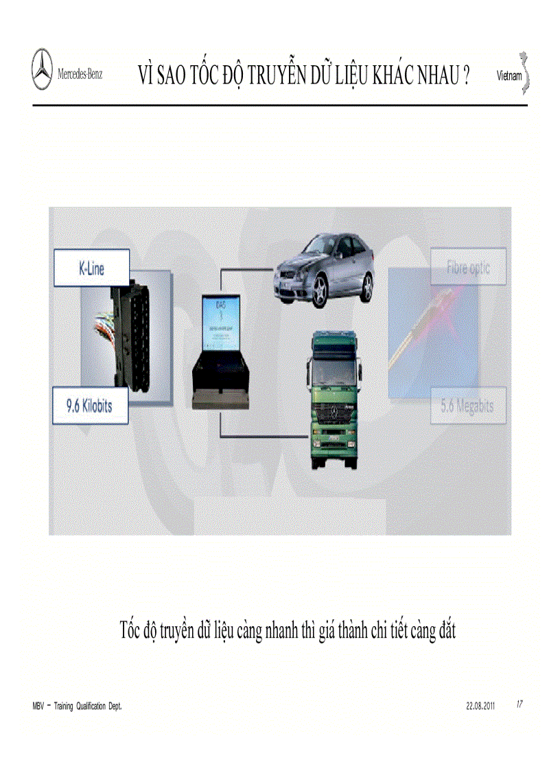 image for page Tài liệu về CAN trên xe ô tô MERCEDES