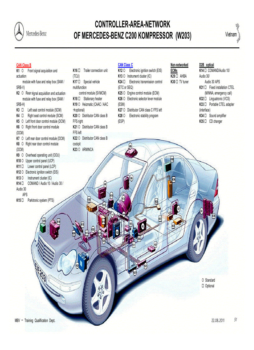 image for page Tài liệu về CAN trên xe ô tô MERCEDES