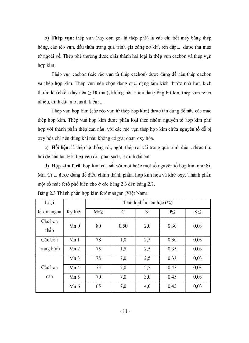 image for page Công nghệ và thiết bị luyện thép